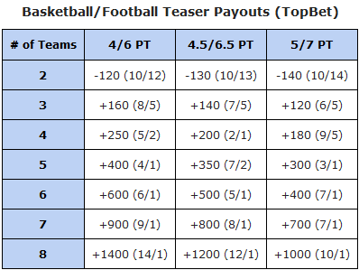 Teaser Payout Schedule
