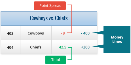 Cowboys Vs. Chiefs