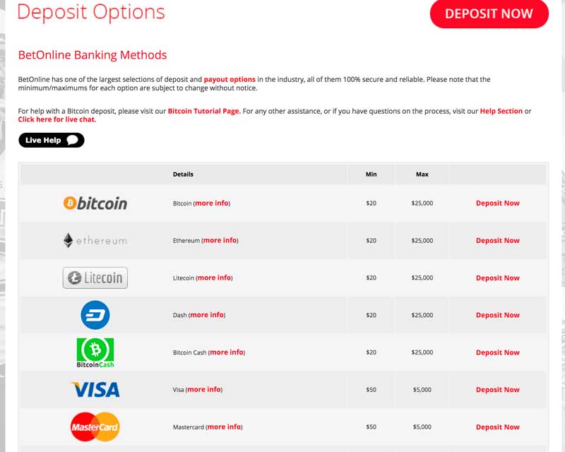 BetOnline Deposit Options Screenshot