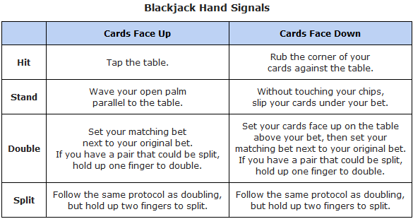 Blackjack Hand Signals